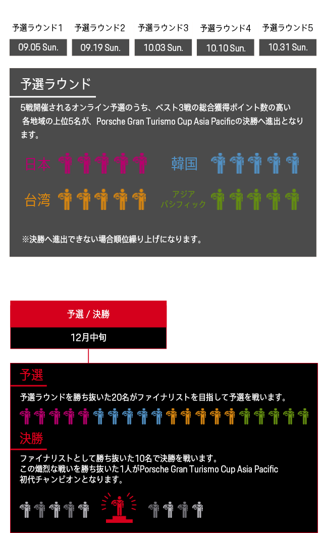 Porsche Japan Porsche Gran Turismo Cup Asia Pacific