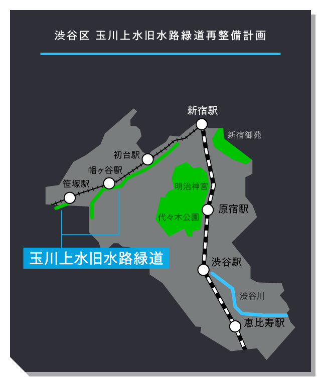 渋谷区　玉川上水旧水路緑道再整備計画